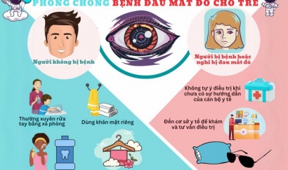 PHÒNG CHỐNG BỆNH ĐAU MẮT ĐỎ CHO BÉ